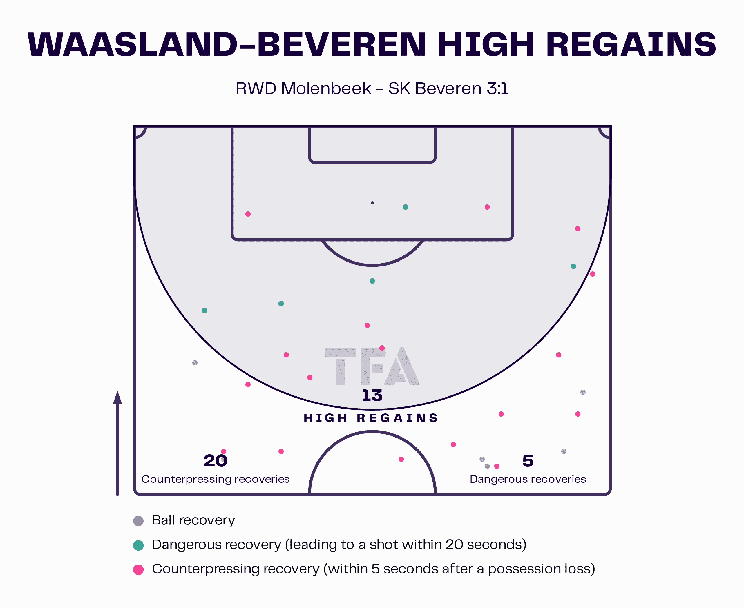 S.K. Beveren: Analysing their strong start under Wim de Decker - tactical analysis tactics