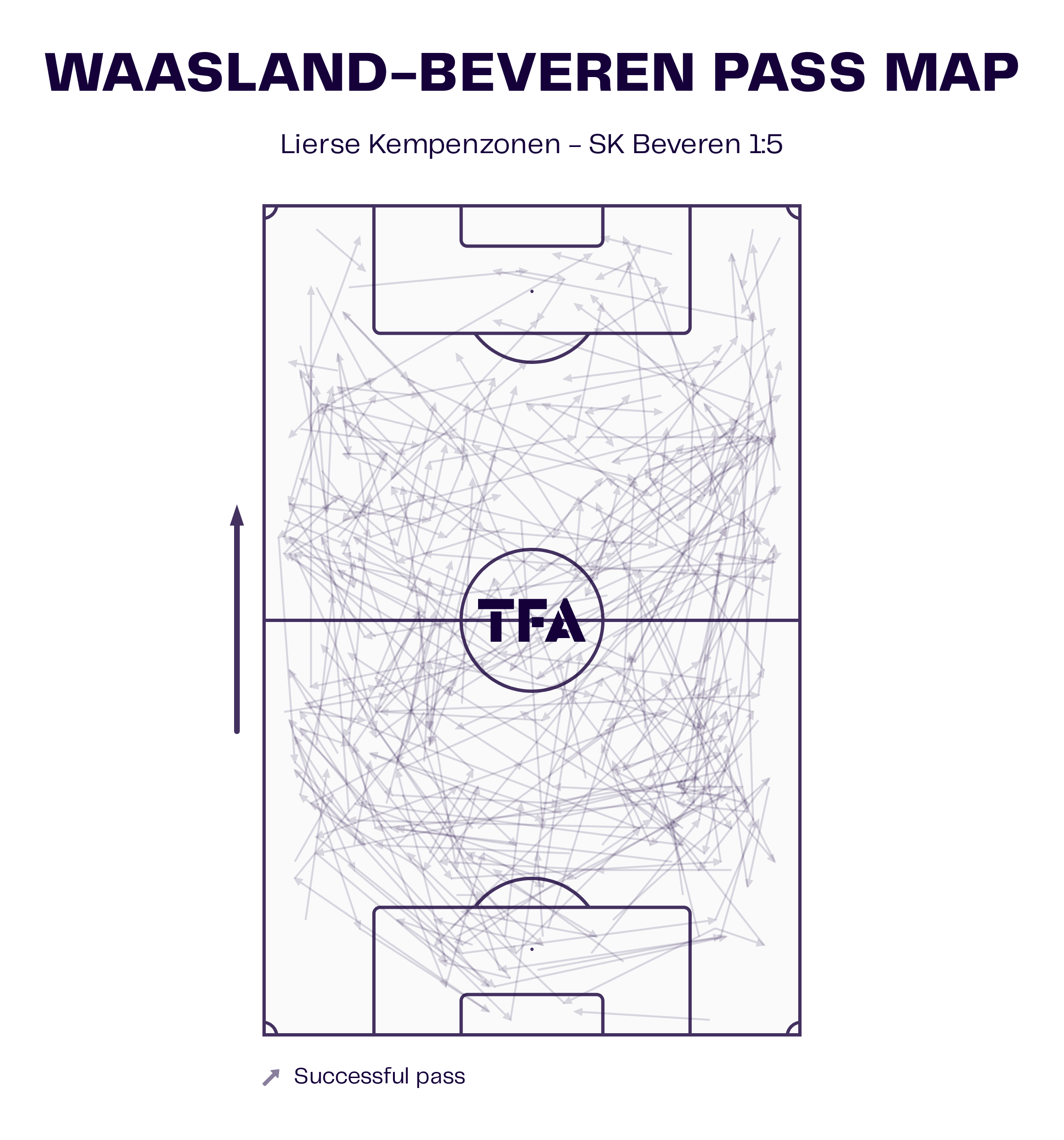 S.K. Beveren: Analysing their strong start under Wim de Decker - tactical analysis tactics