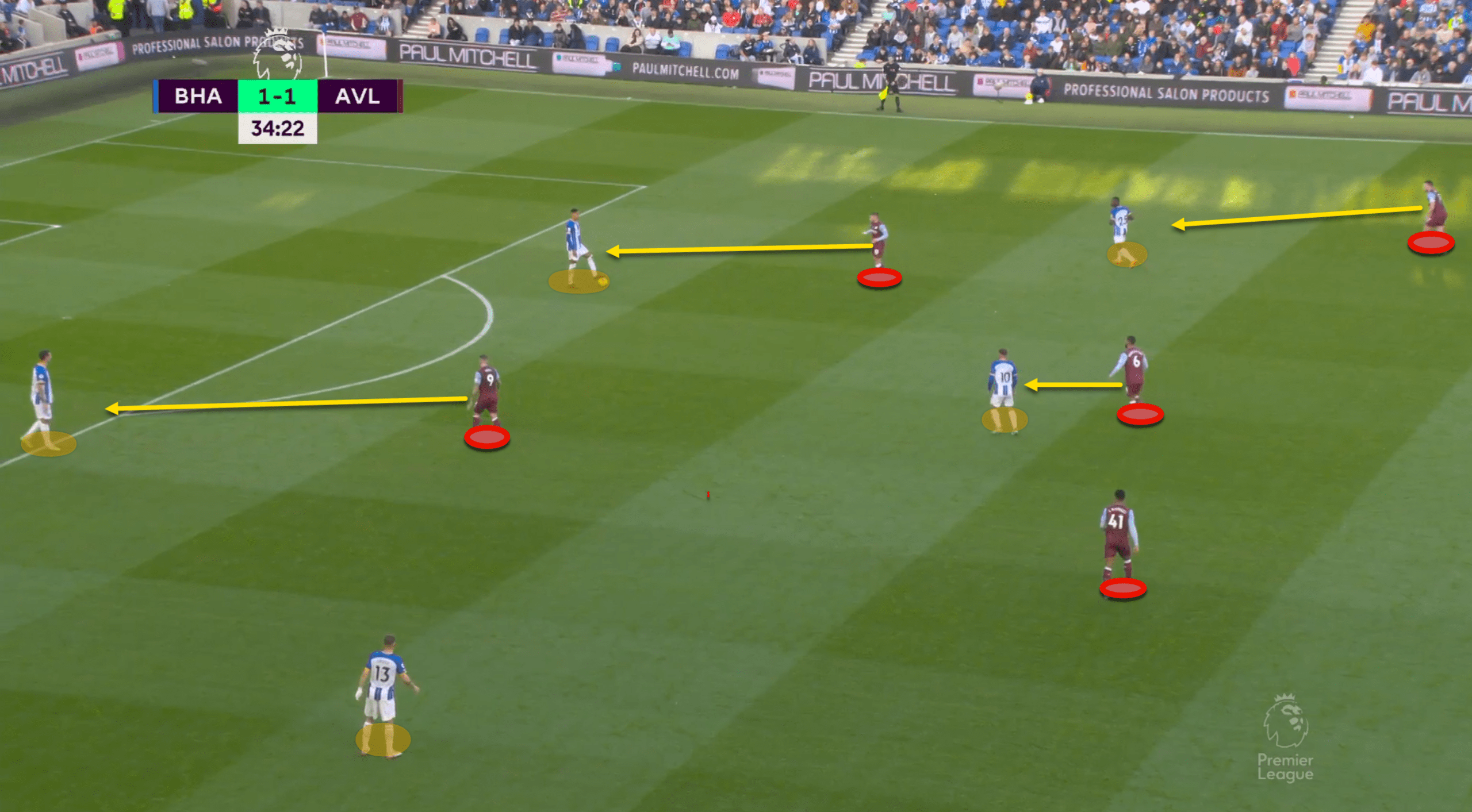 Brighton & Hove Albion vs Aston Villa 2022/23 - tactical analysis