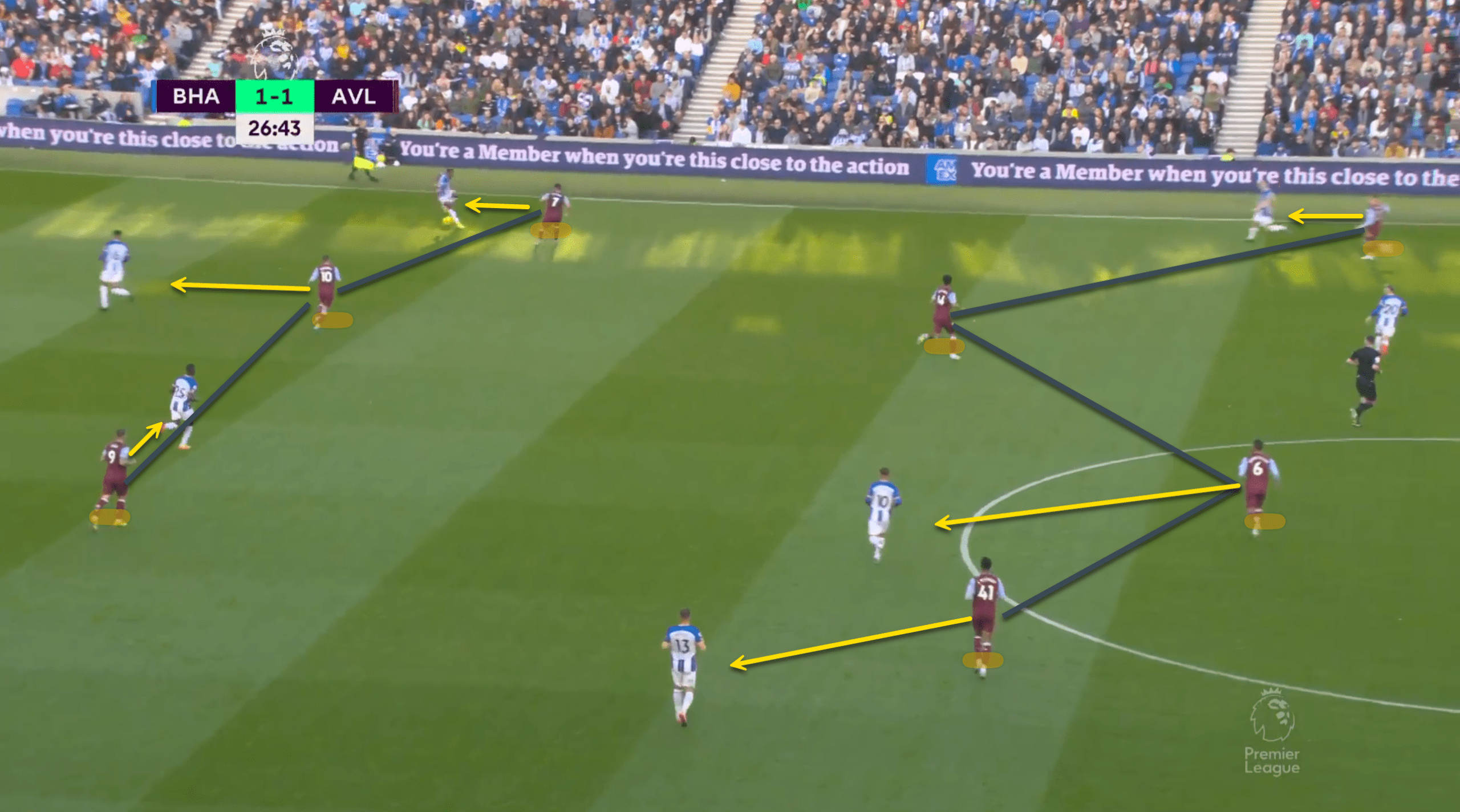 Brighton & Hove Albion vs Aston Villa 2022/23 - tactical analysis