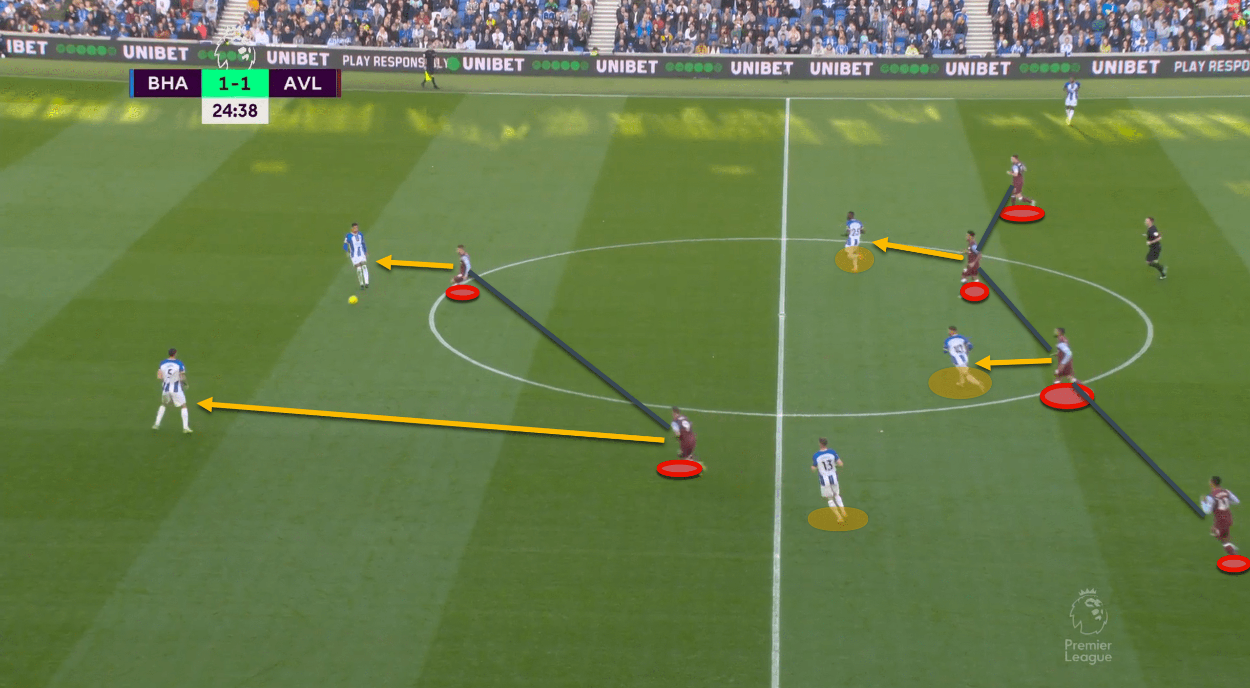 Brighton & Hove Albion vs Aston Villa 2022/23 - tactical analysis