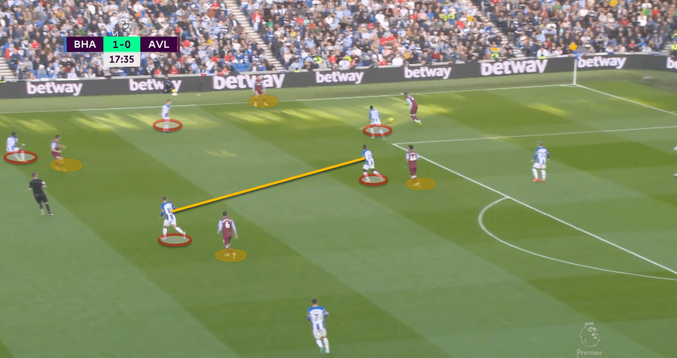 Brighton & Hove Albion vs Aston Villa 2022/23 - tactical analysis