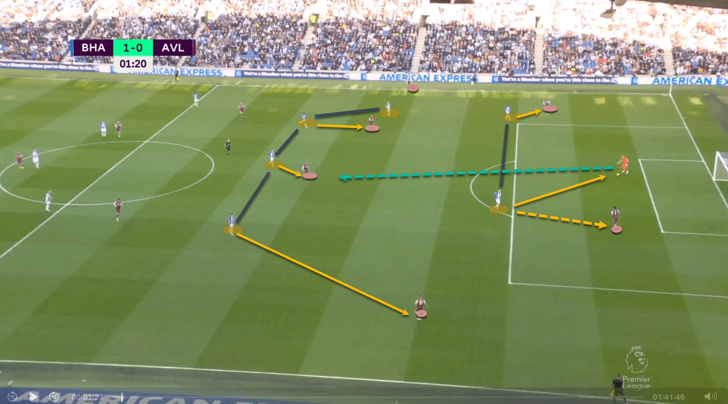 Brighton & Hove Albion vs Aston Villa 2022/23 - tactical analysis