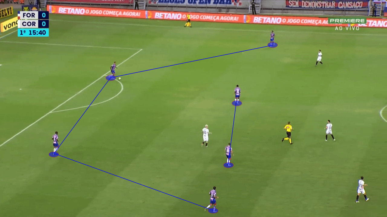 Juan Pablo Vojvoda at Fortaleza 2022 - tactical analysis tactics