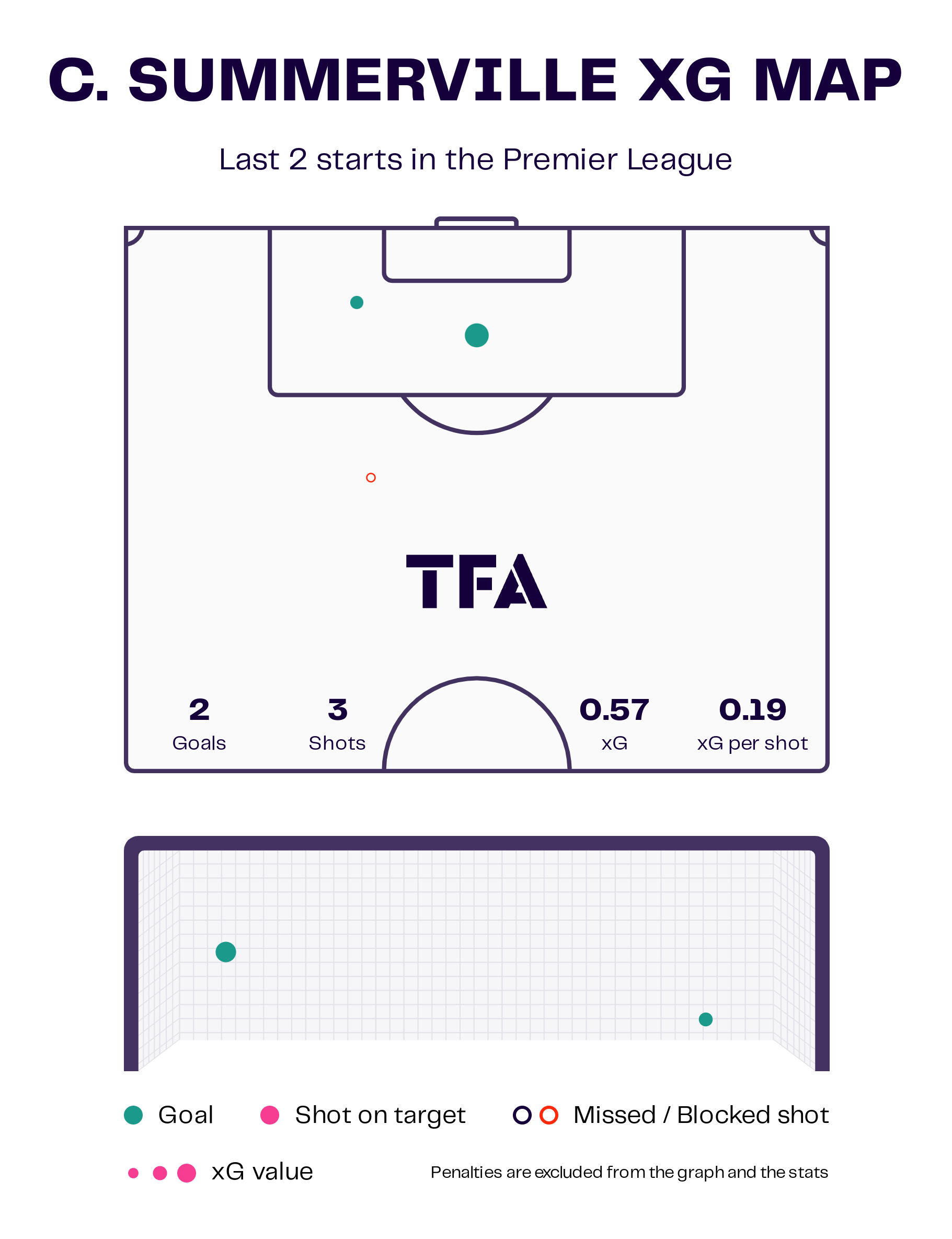 Kaoru Mitoma at Brighton & Crysencio Summerville at Leeds 2022/23 - scout report