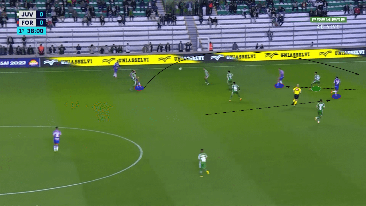 Juan Pablo Vojvoda at Fortaleza 2022 - tactical analysis tactics