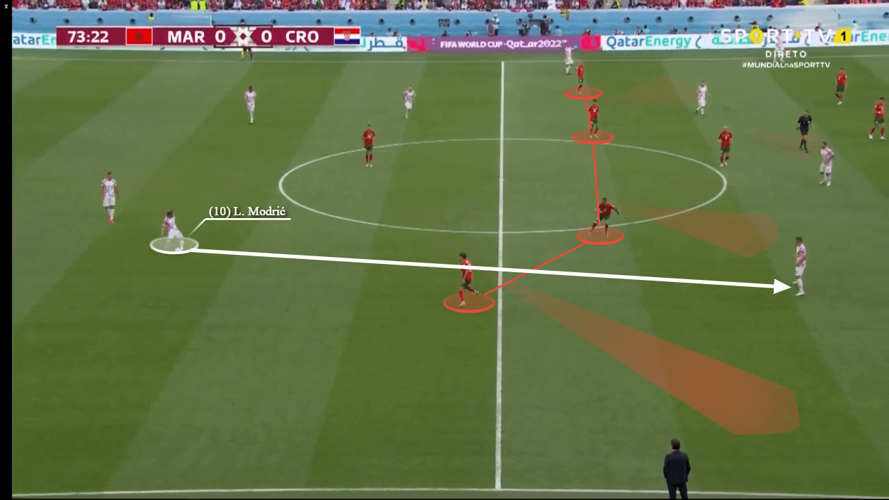 FIFA World Cup 2022: Morocco vs Croatia - tactical analysis