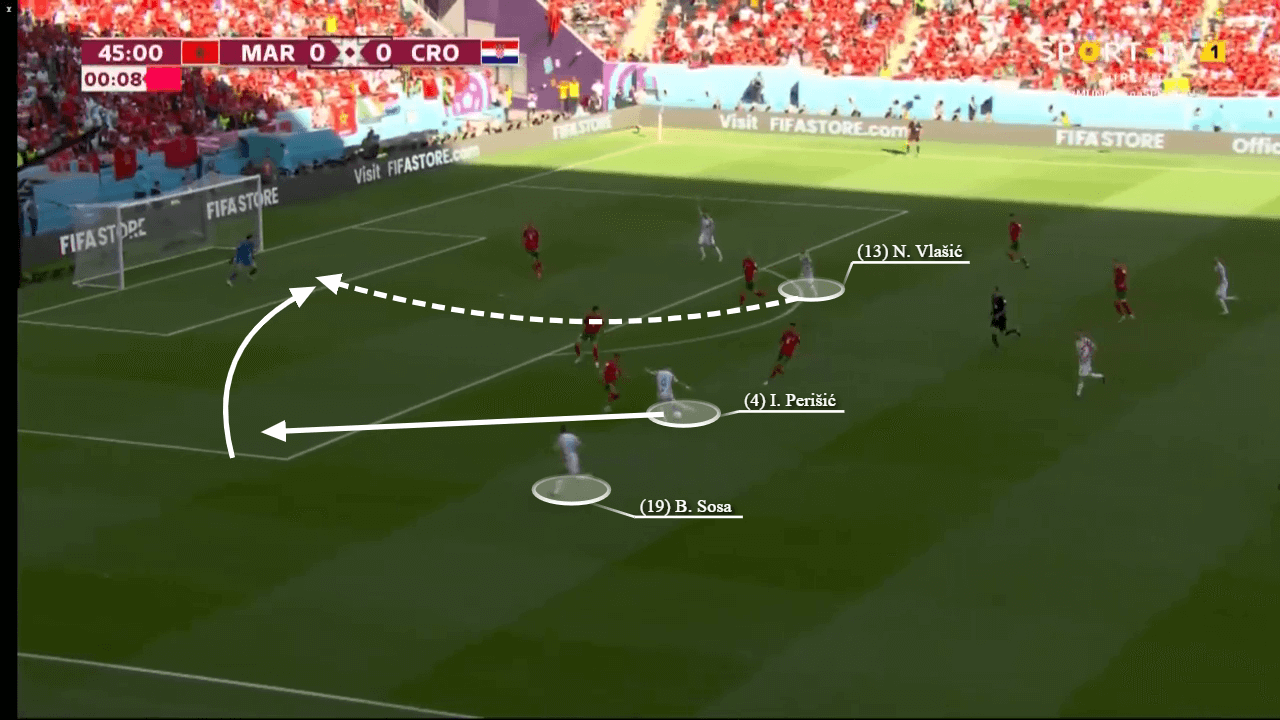 FIFA World Cup 2022: Morocco vs Croatia - tactical analysis