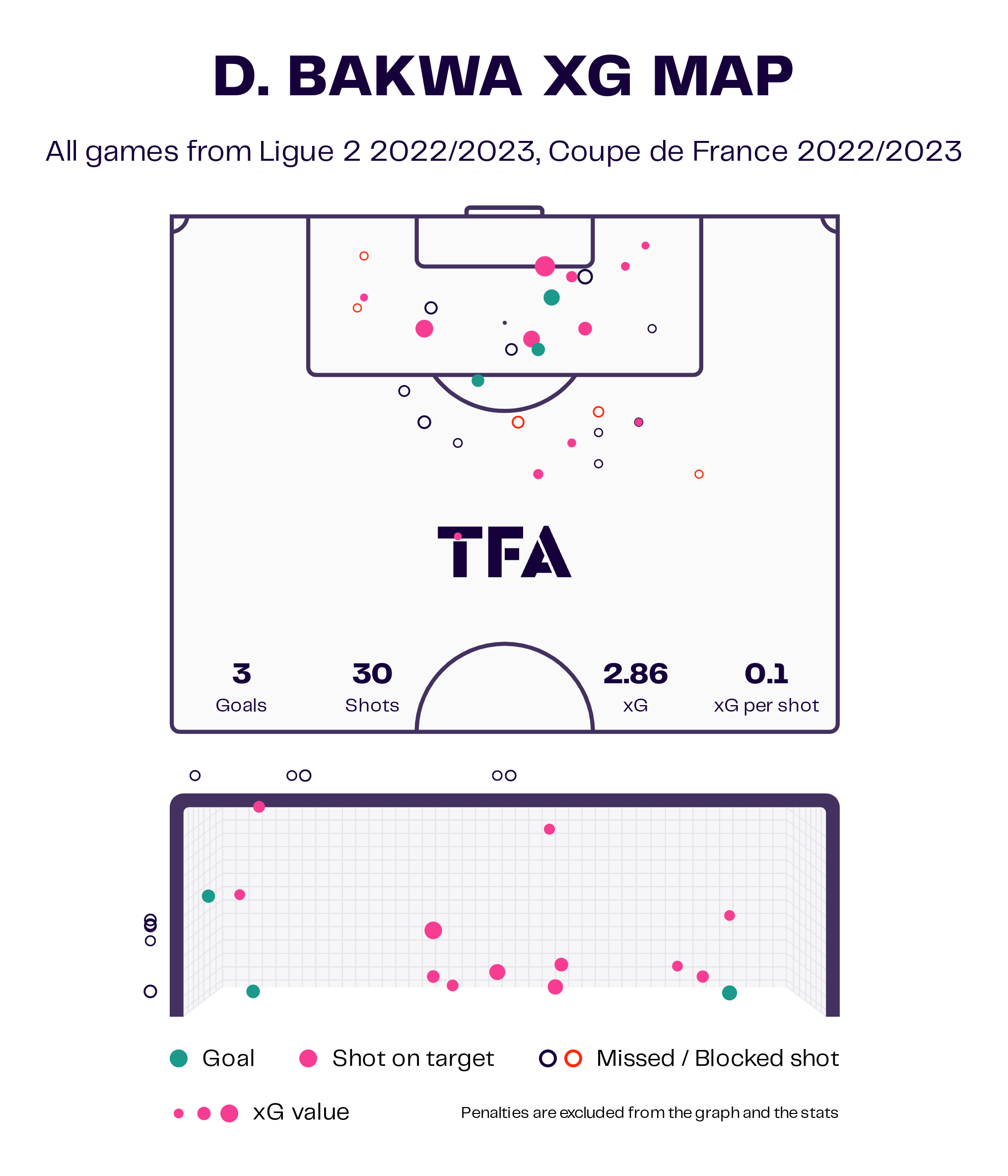 bordeaux-202223-four-standout-stars-scout-report-tactical-analysis-tactics