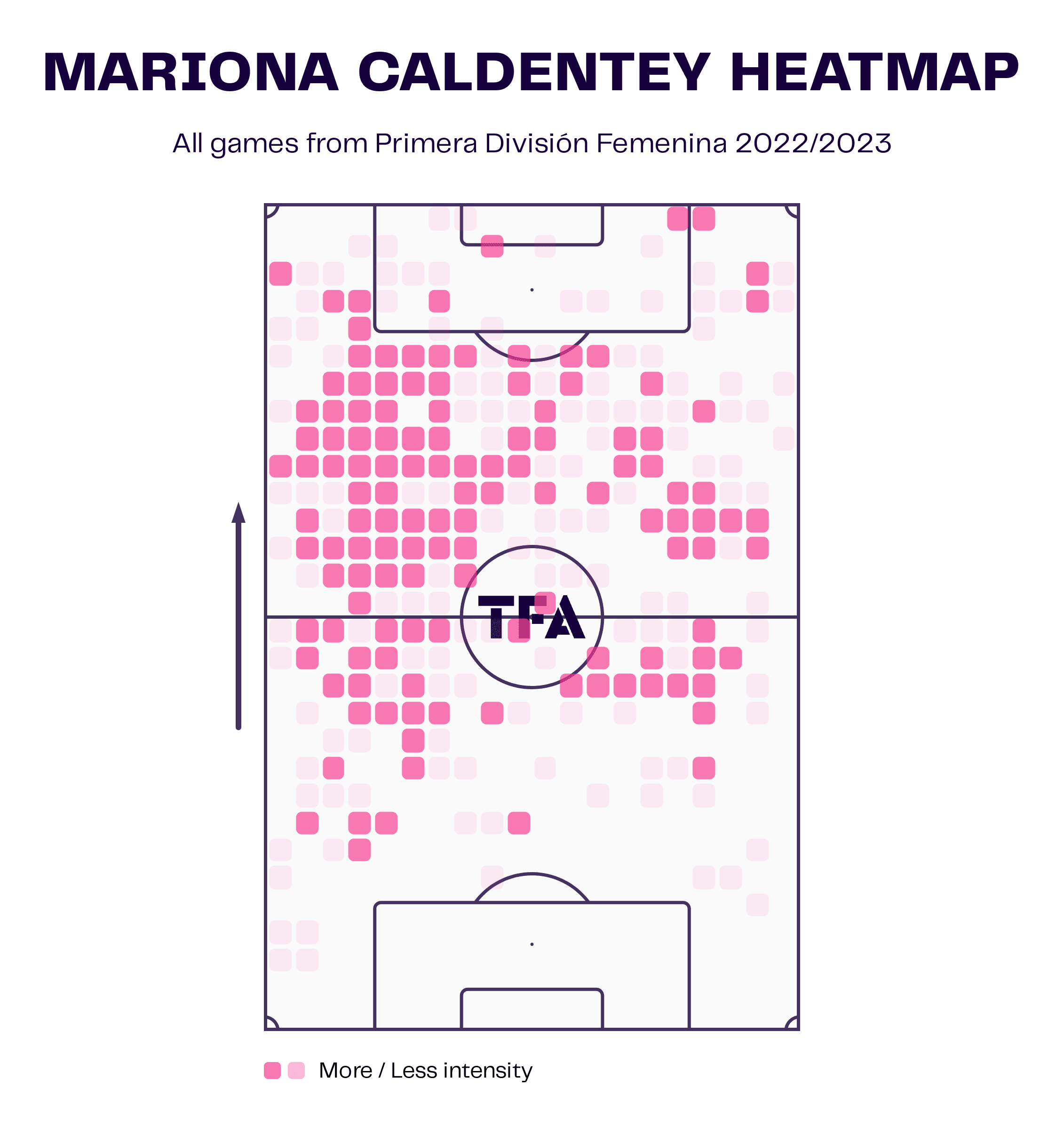 Barcelona Femení 2022/2023: Playing without Alexia Putellas - scout report - tactical analysis tactics