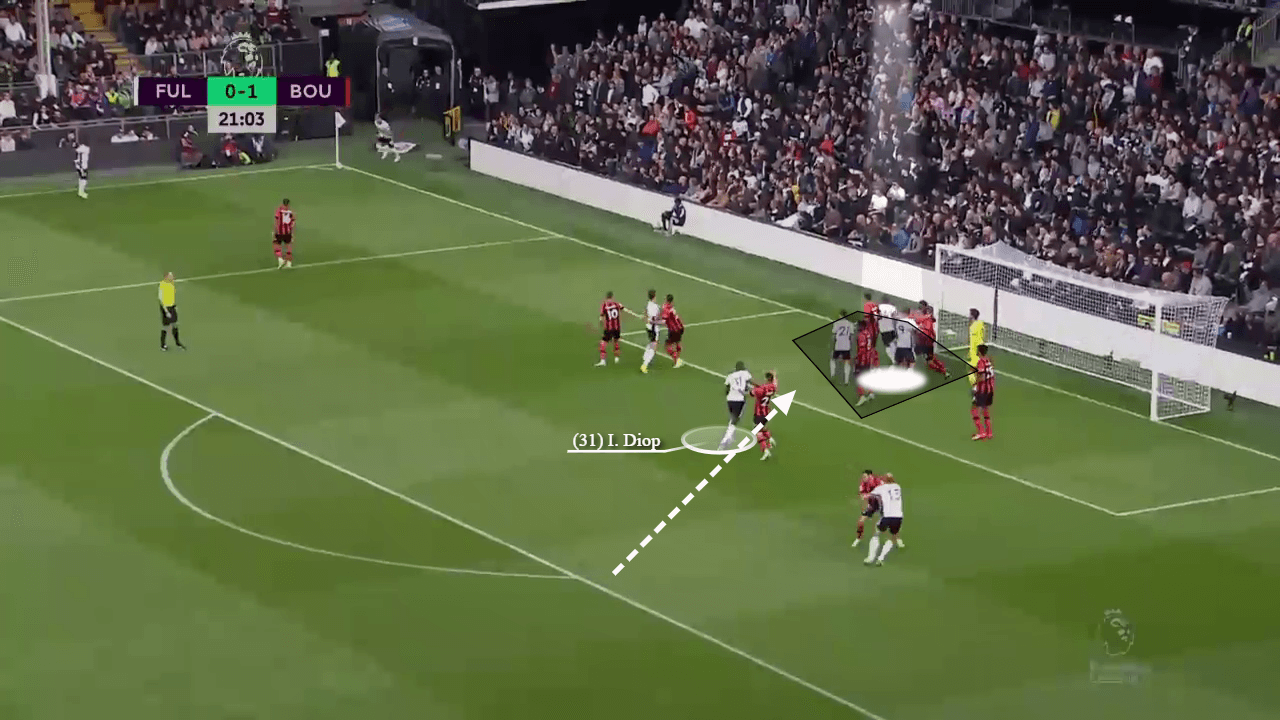 How Fulham have used set pieces to launch themselves up the table - set-piece analysis