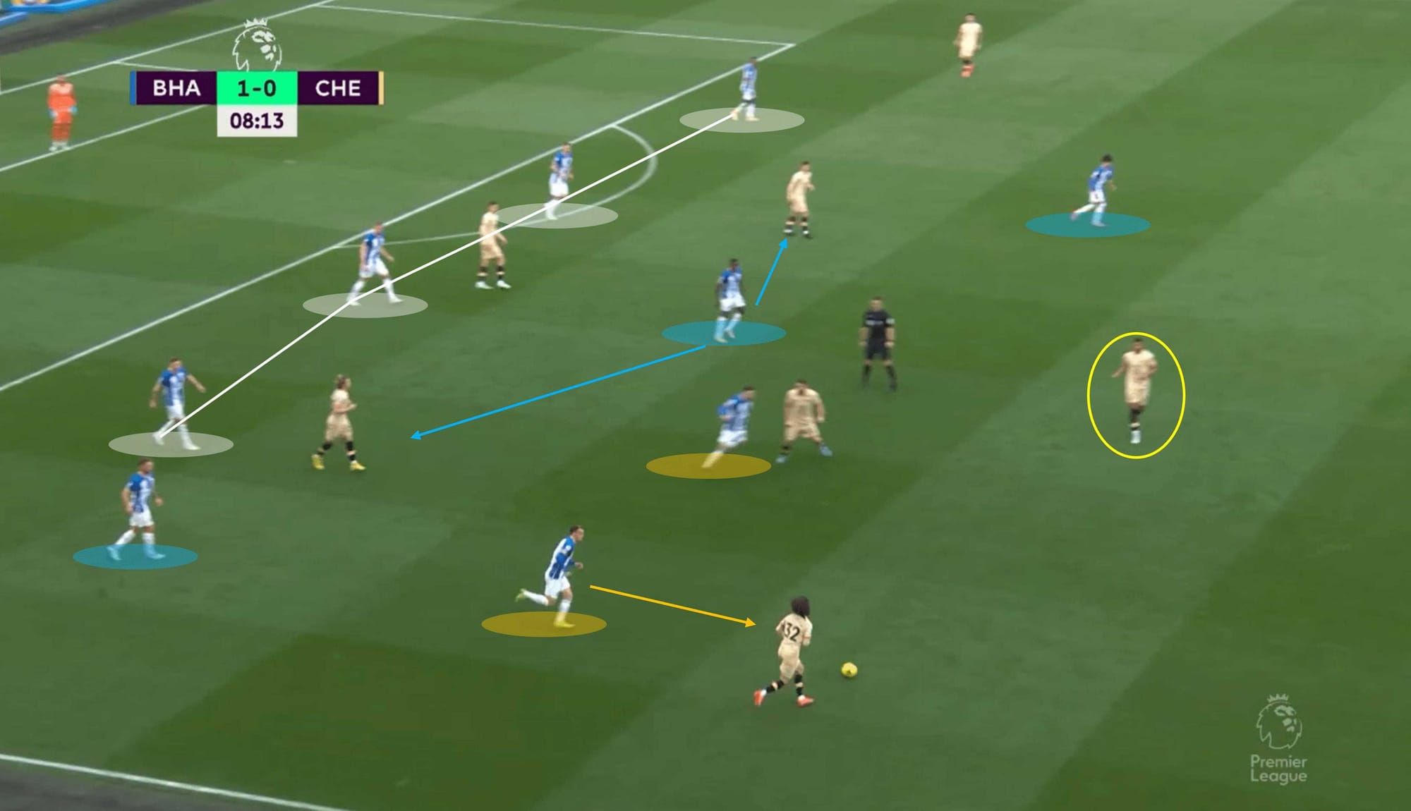  Roberto de Zerbi at Brighton & Hove Albion – tactical analysis tactics