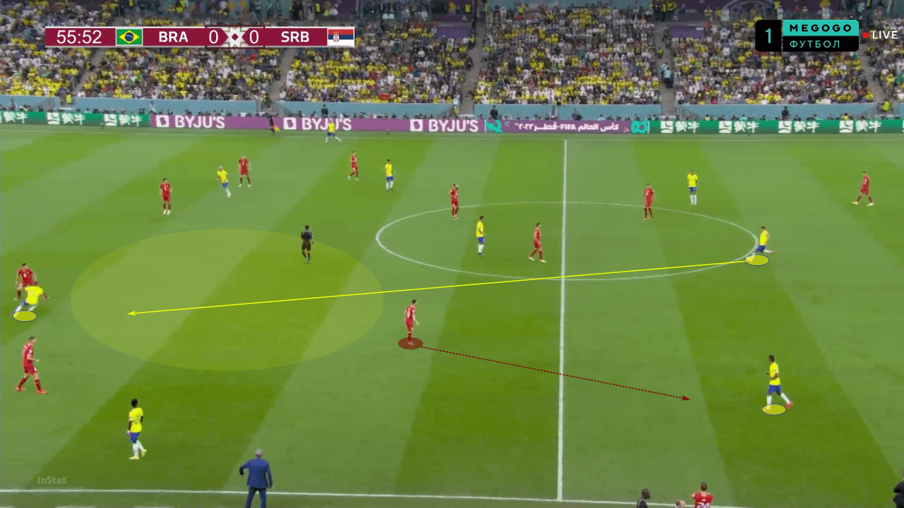 FIFA World Cup 2022: Brazil vs Serbia - tactical analysis tactics