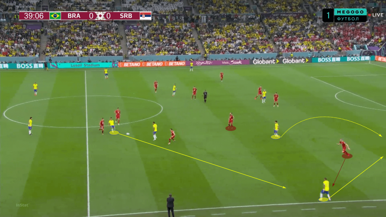 FIFA World Cup 2022: Brazil vs Serbia - tactical analysis tactics