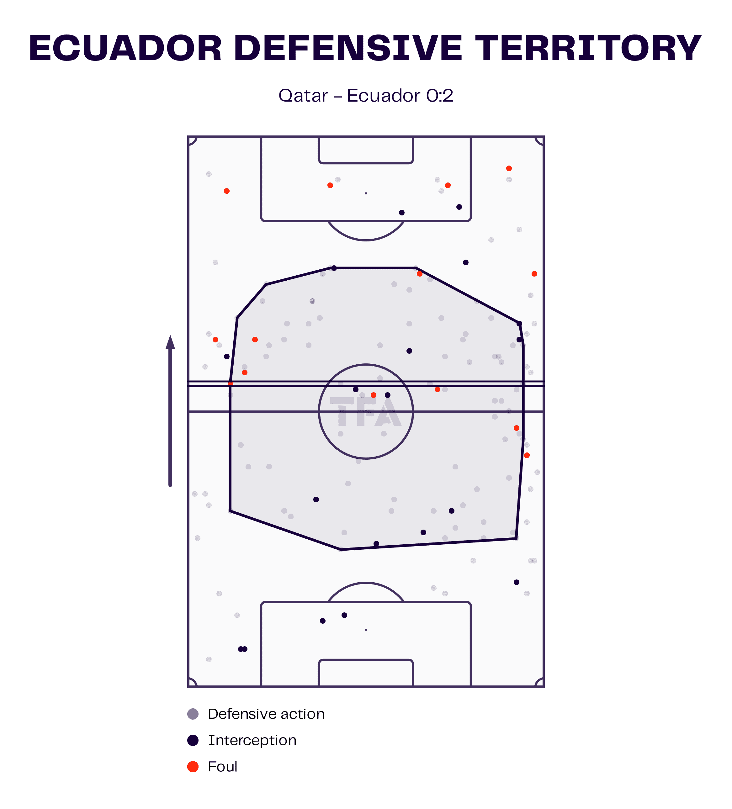 2022 World Cup: Qatar vs Ecuador - match analysis - tactical analysis