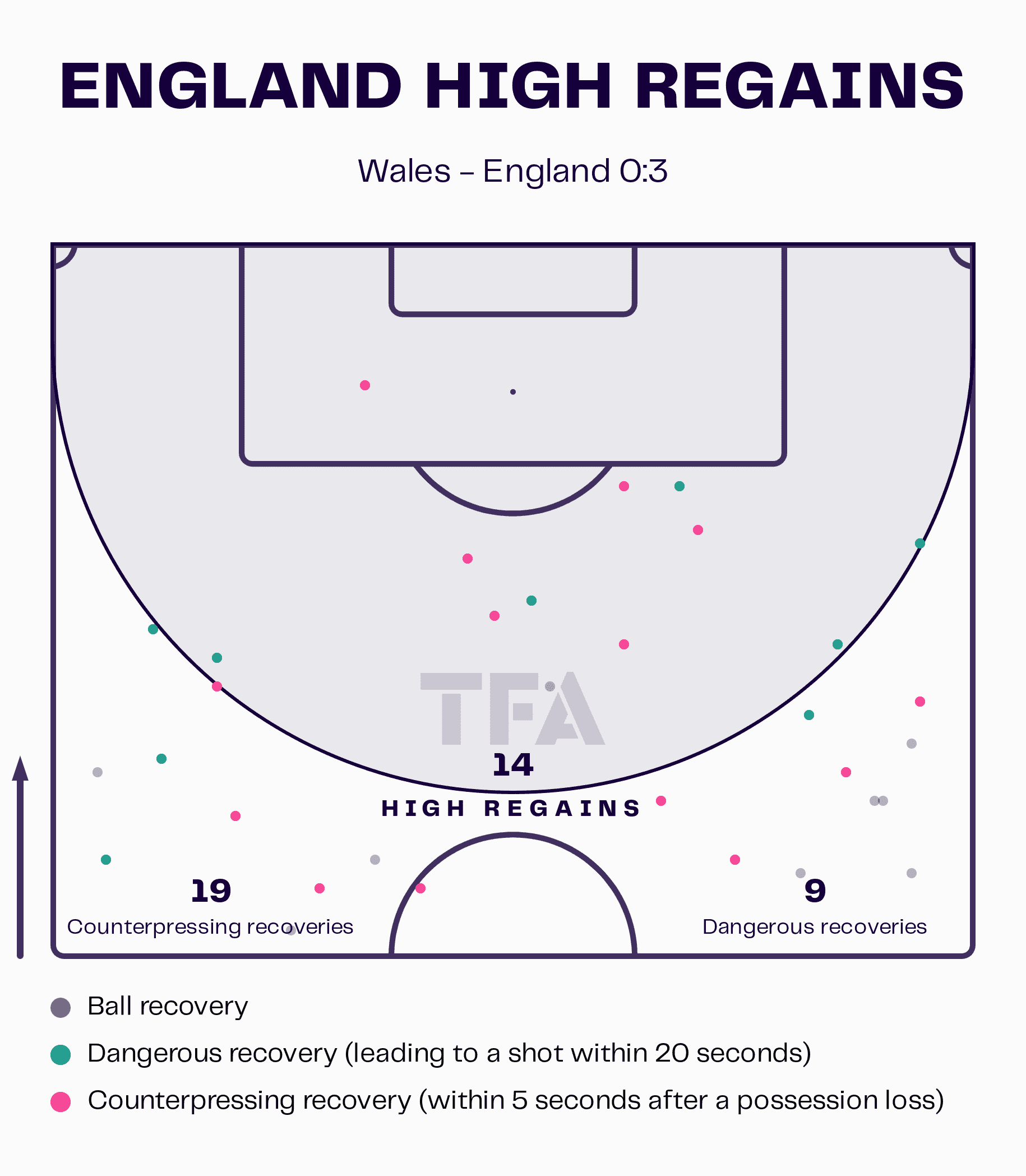 FIFA World Cup 2022: Wales vs England - tactical analysis - tactics