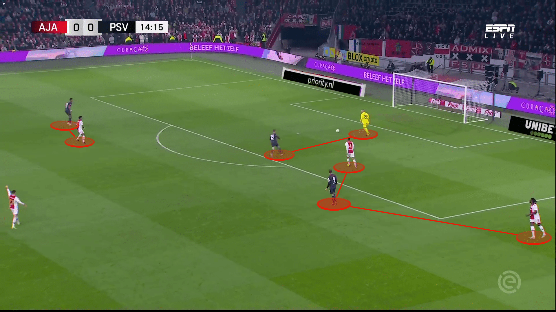 Eredivisie 2022/23: Ajax vs PSV - tactical analysis 