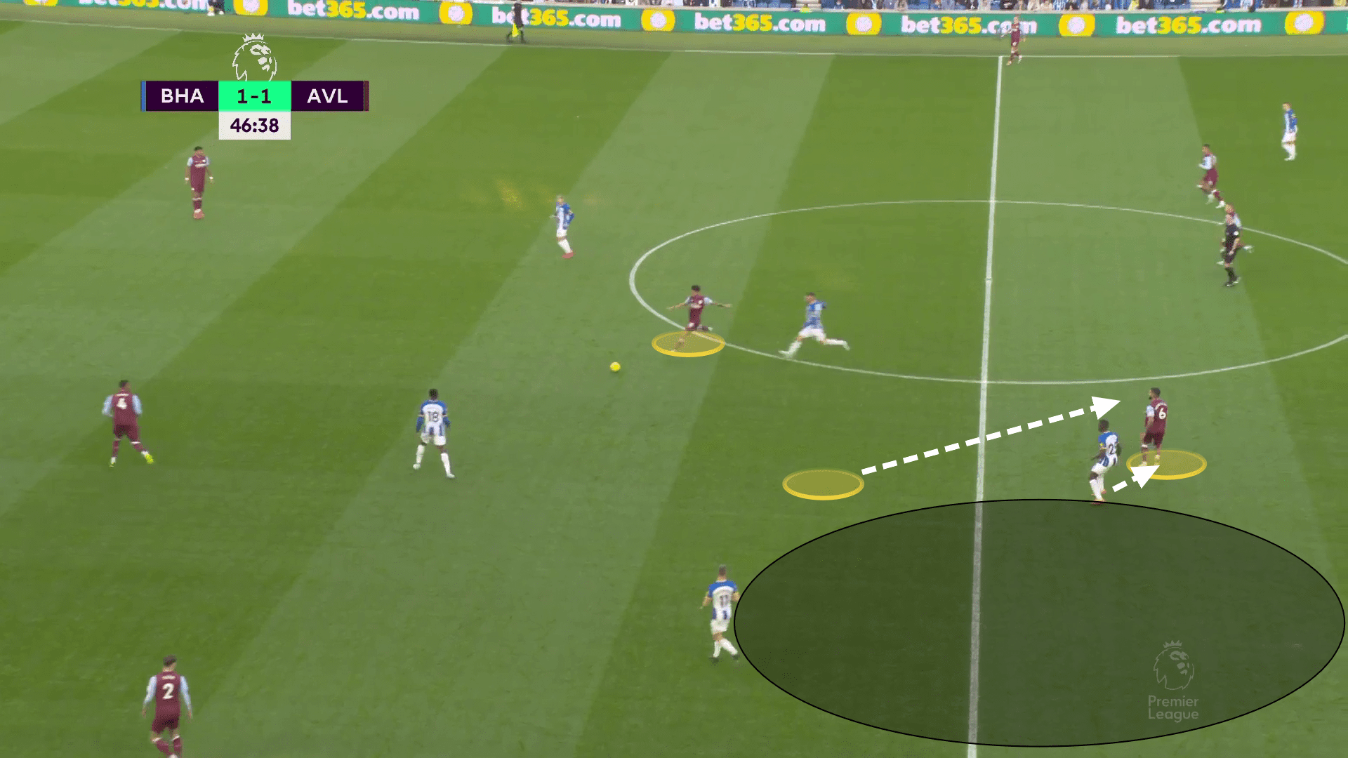 Brighton & Hove Albion vs Aston Villa 2022/23 - tactical analysis