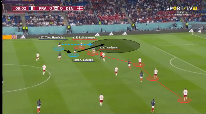 FIFA World Cup 2022: France vs Denmark - tactical analysis - tactics