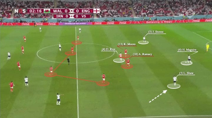 FIFA World Cup 2022: Wales vs England - tactical analysis