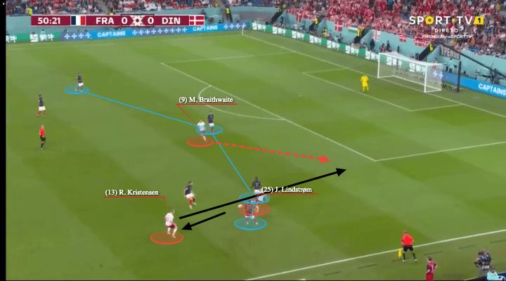 FIFA World Cup 2022: France vs Denmark - tactical analysis - tactics