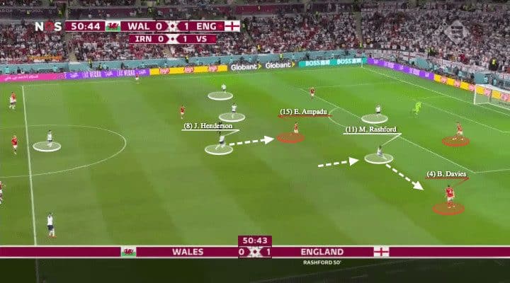 FIFA World Cup 2022: Wales vs England - tactical analysis