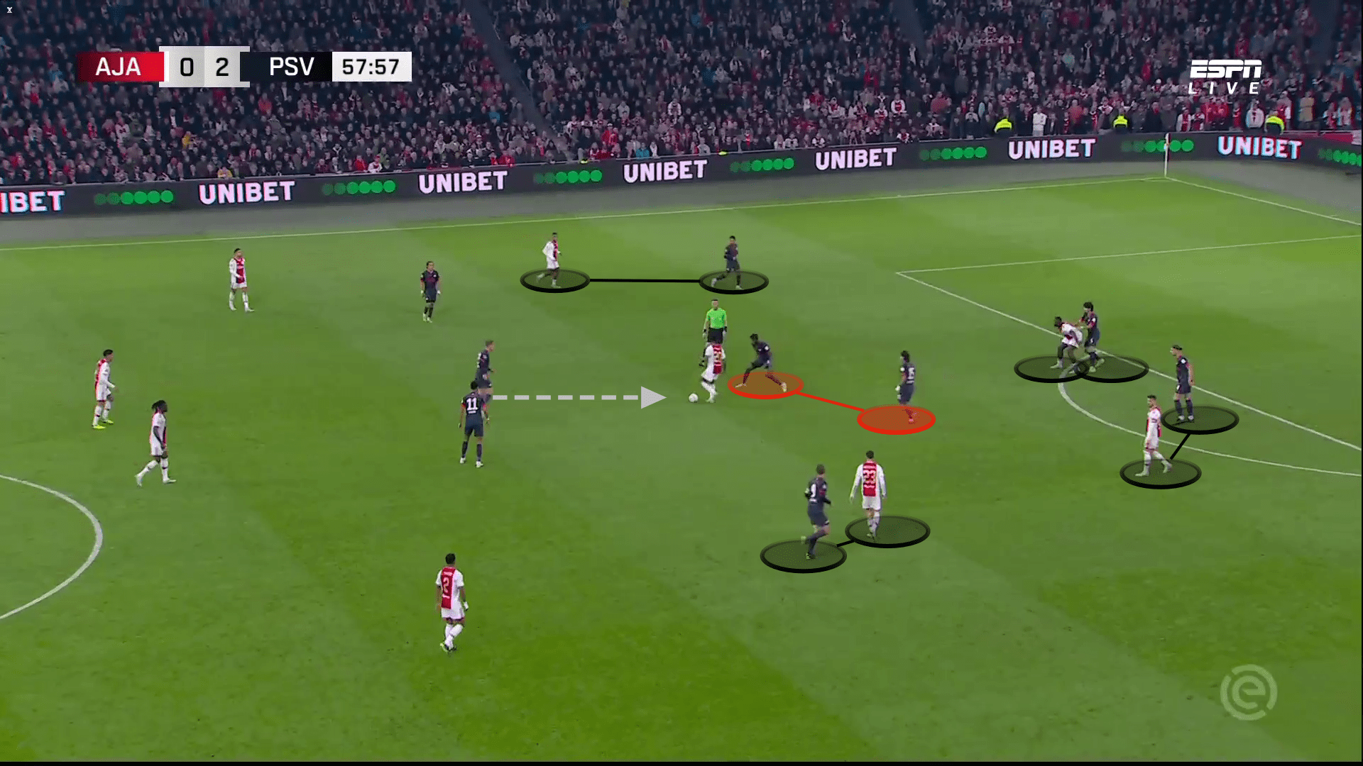 Eredivisie 2022/23: Ajax vs PSV - tactical analysis 