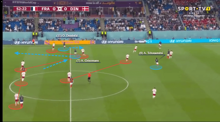 FIFA World Cup 2022: France vs Denmark - tactical analysis - tactics