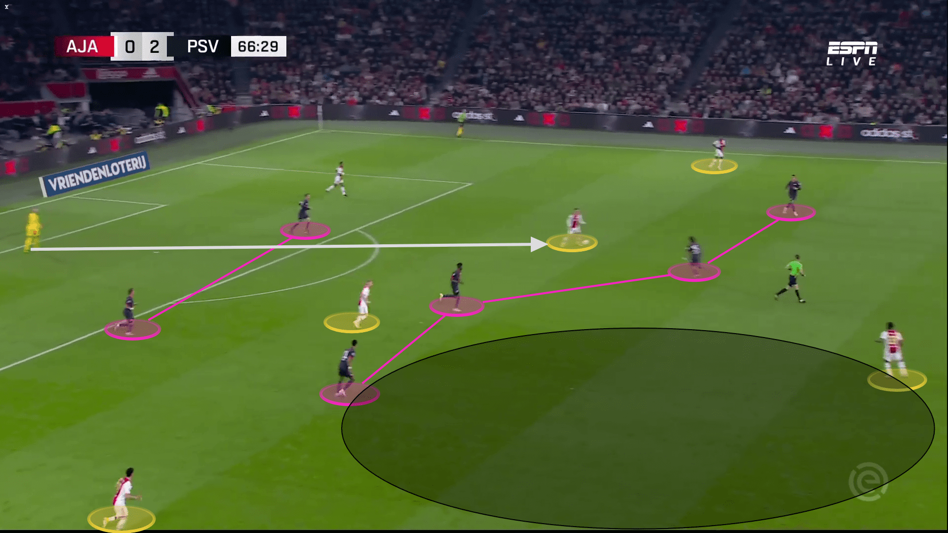 Eredivisie 2022/23: Ajax vs PSV - tactical analysis 