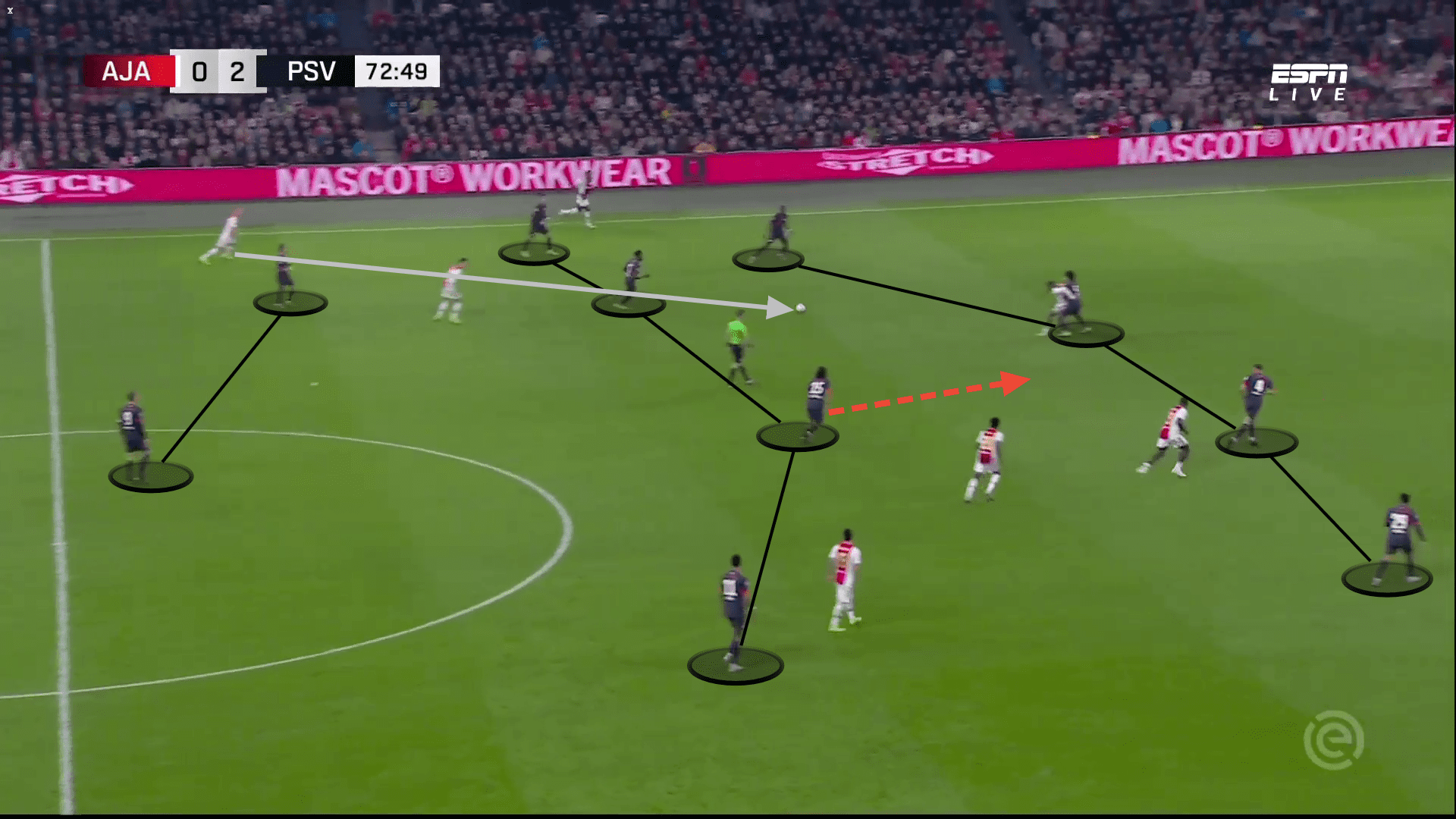 Eredivisie 2022/23: Ajax vs PSV - tactical analysis 