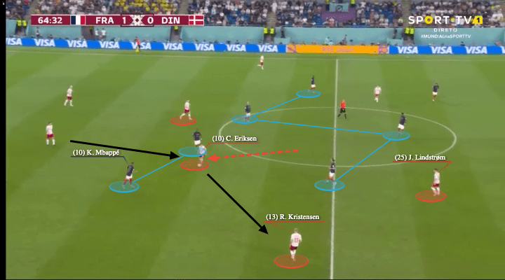 FIFA World Cup 2022: France vs Denmark - tactical analysis - tactics