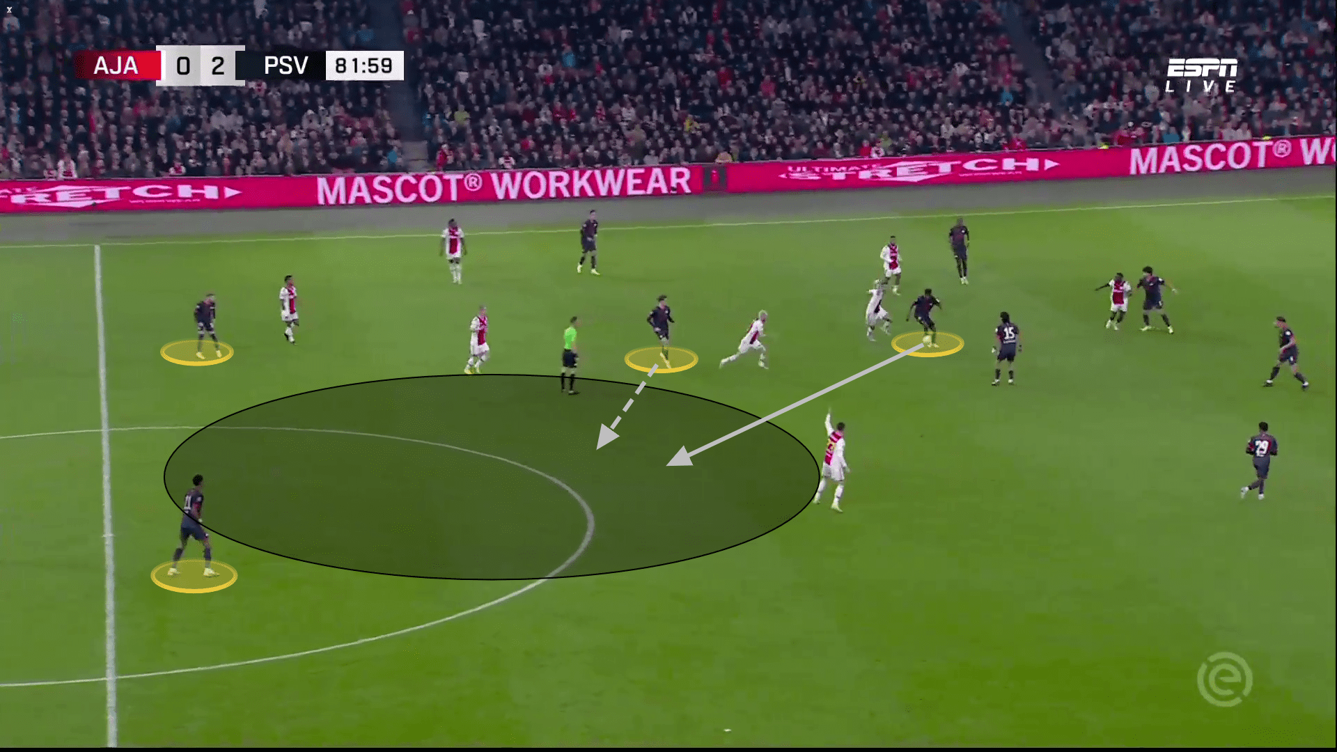 Eredivisie 2022/23: Ajax vs PSV - tactical analysis 