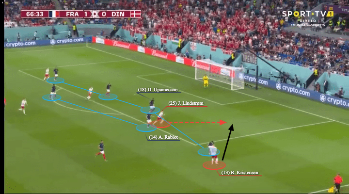 FIFA World Cup 2022: France vs Denmark - tactical analysis - tactics