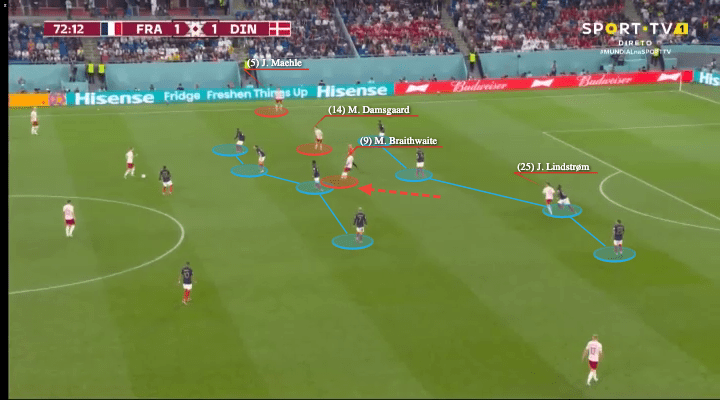 FIFA World Cup 2022: France vs Denmark - tactical analysis - tactics