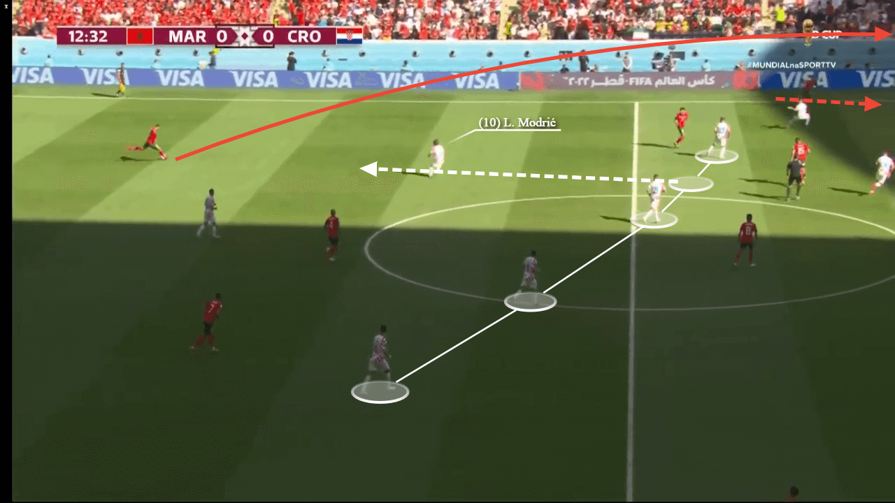 FIFA World Cup 2022: Morocco vs Croatia - tactical analysis