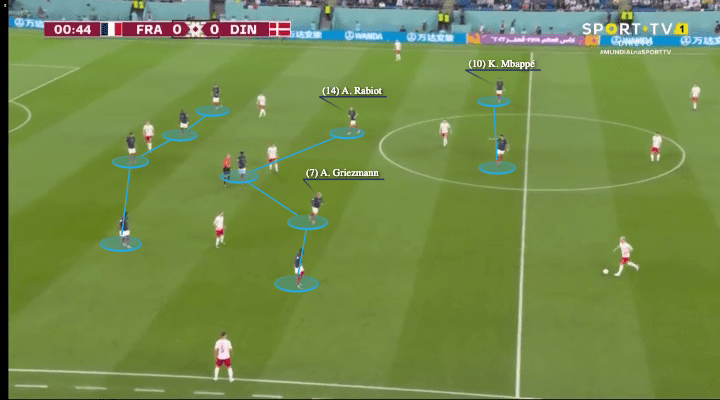 FIFA World Cup 2022: France vs Denmark - tactical analysis - tactics