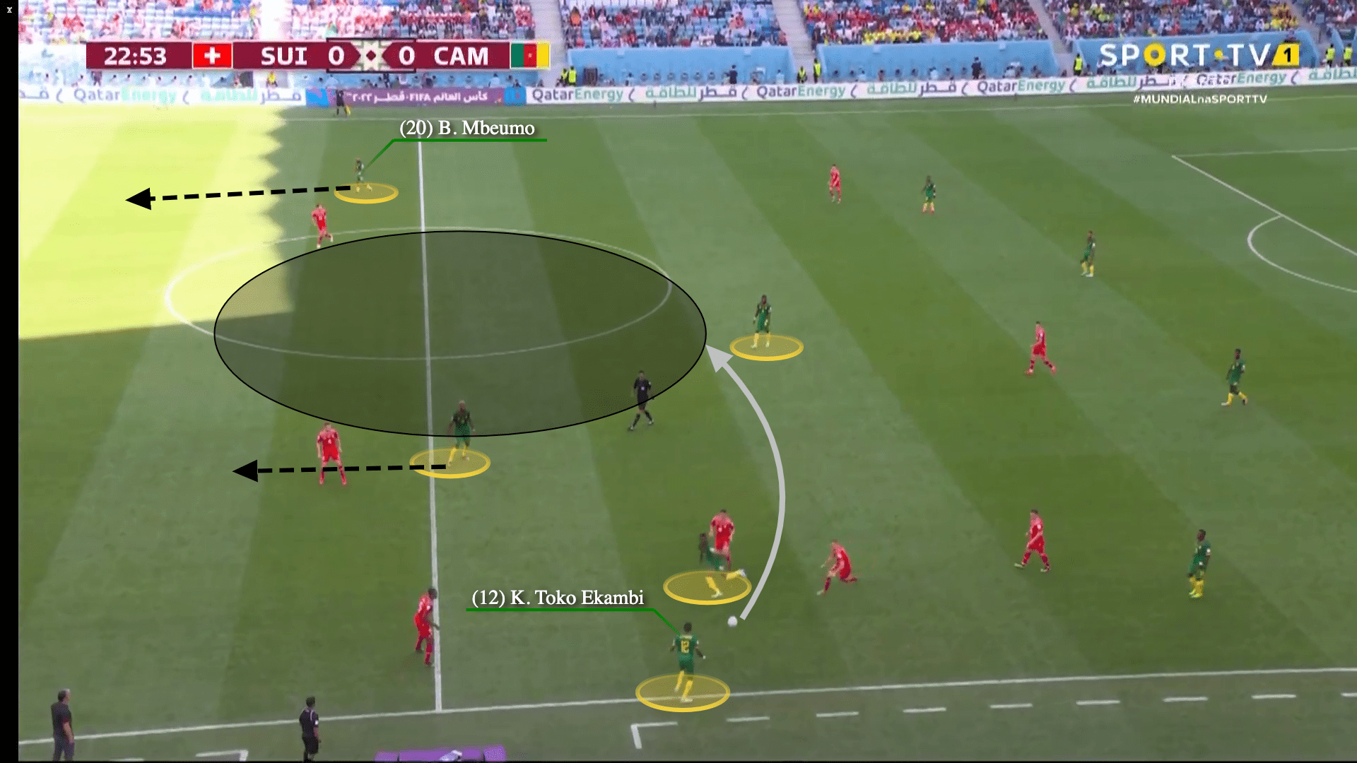 FIFA World Cup 2022 Switzerland vs Cameroon: tactical analysis