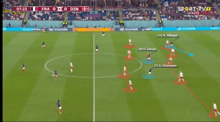 FIFA World Cup 2022: France vs Denmark - tactical analysis - tactics