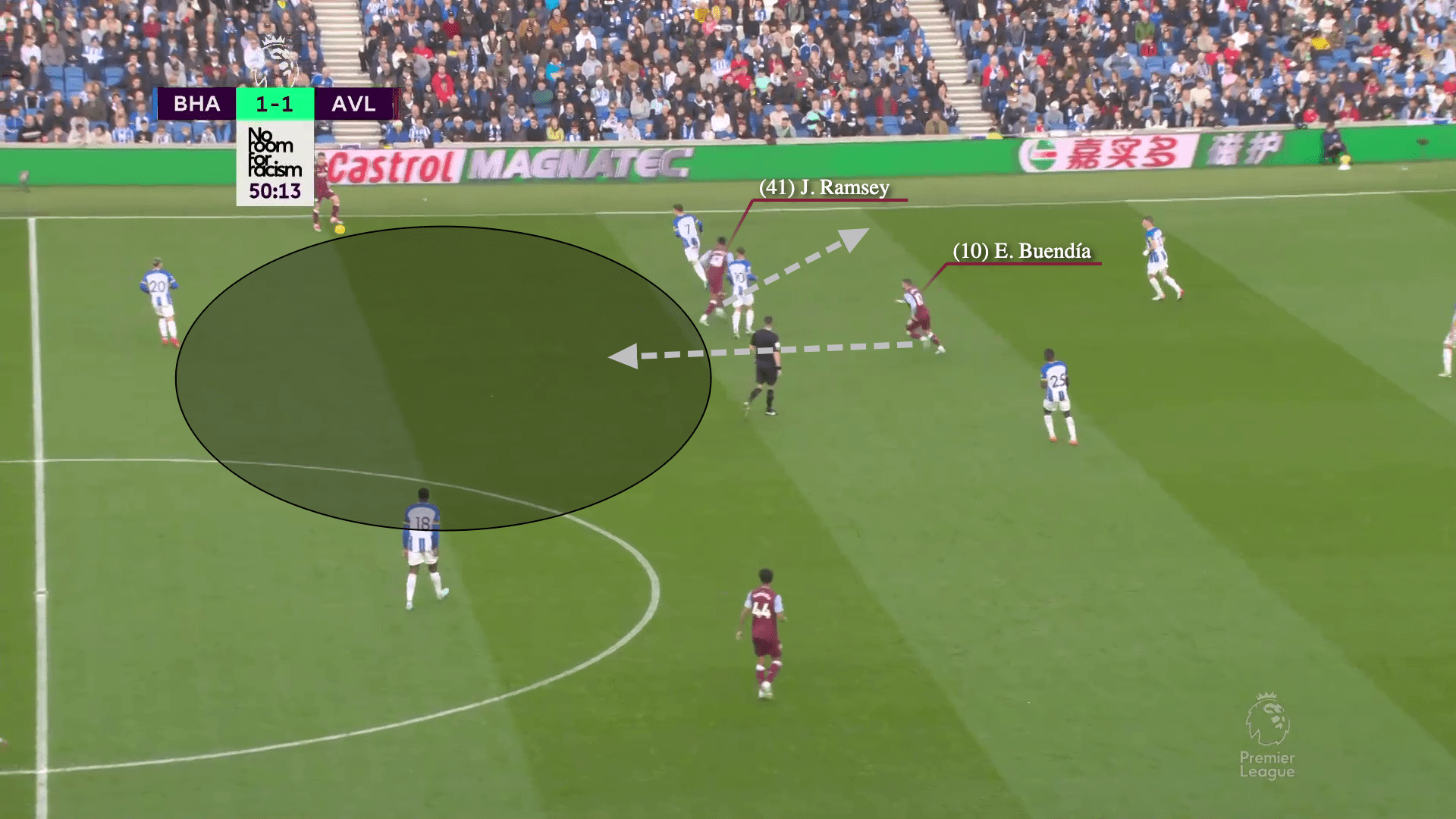 Brighton & Hove Albion vs Aston Villa 2022/23 - tactical analysis