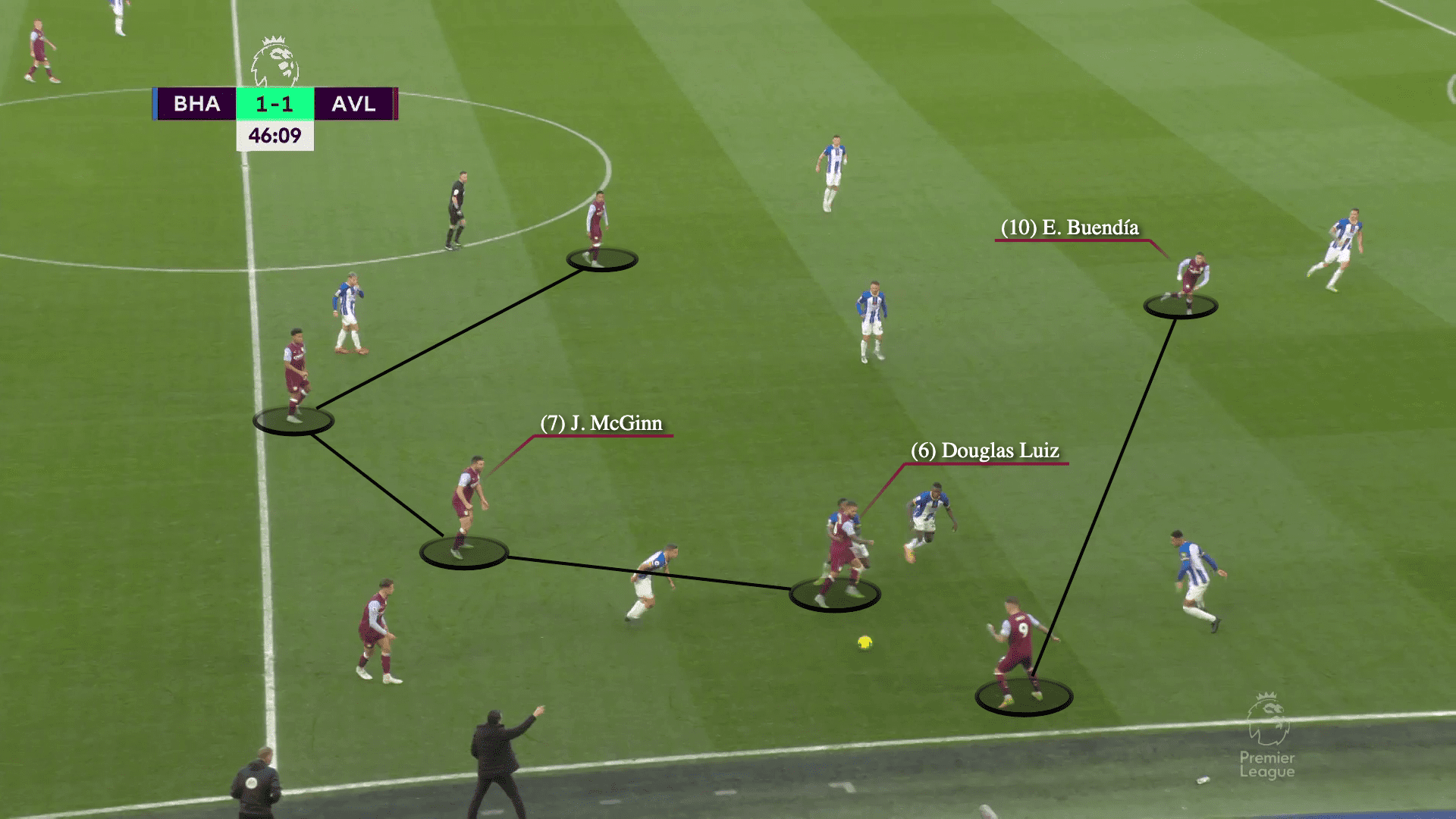 Brighton & Hove Albion vs Aston Villa 2022/23 - tactical analysis