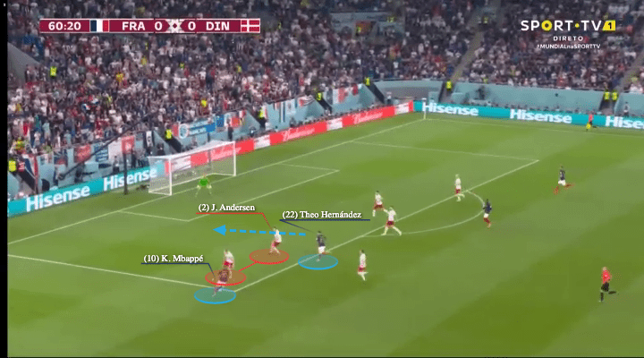 FIFA World Cup 2022: France vs Denmark - tactical analysis - tactics