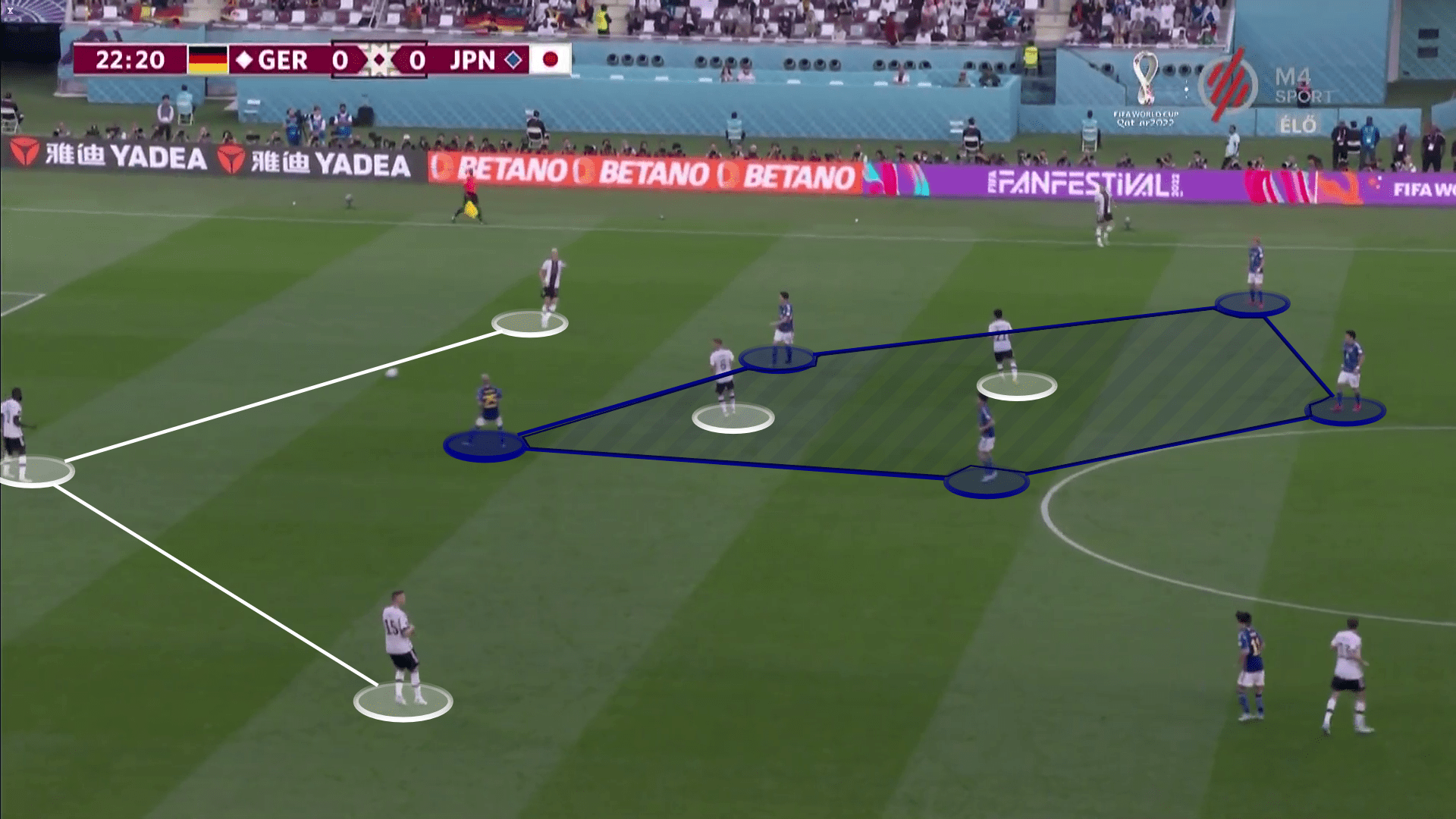 FIFA World Cup 2022: Germany vs Japan - tactical analysis tactics analysis