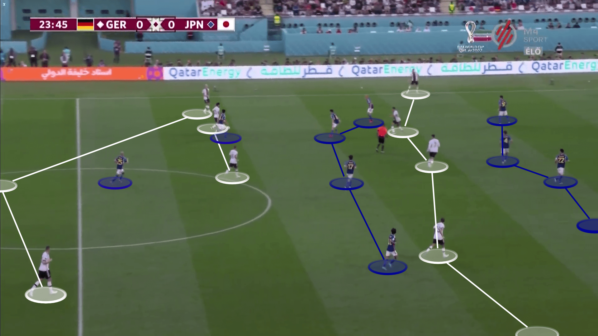 FIFA World Cup 2022: Germany vs Japan - tactical analysis tactics analysis