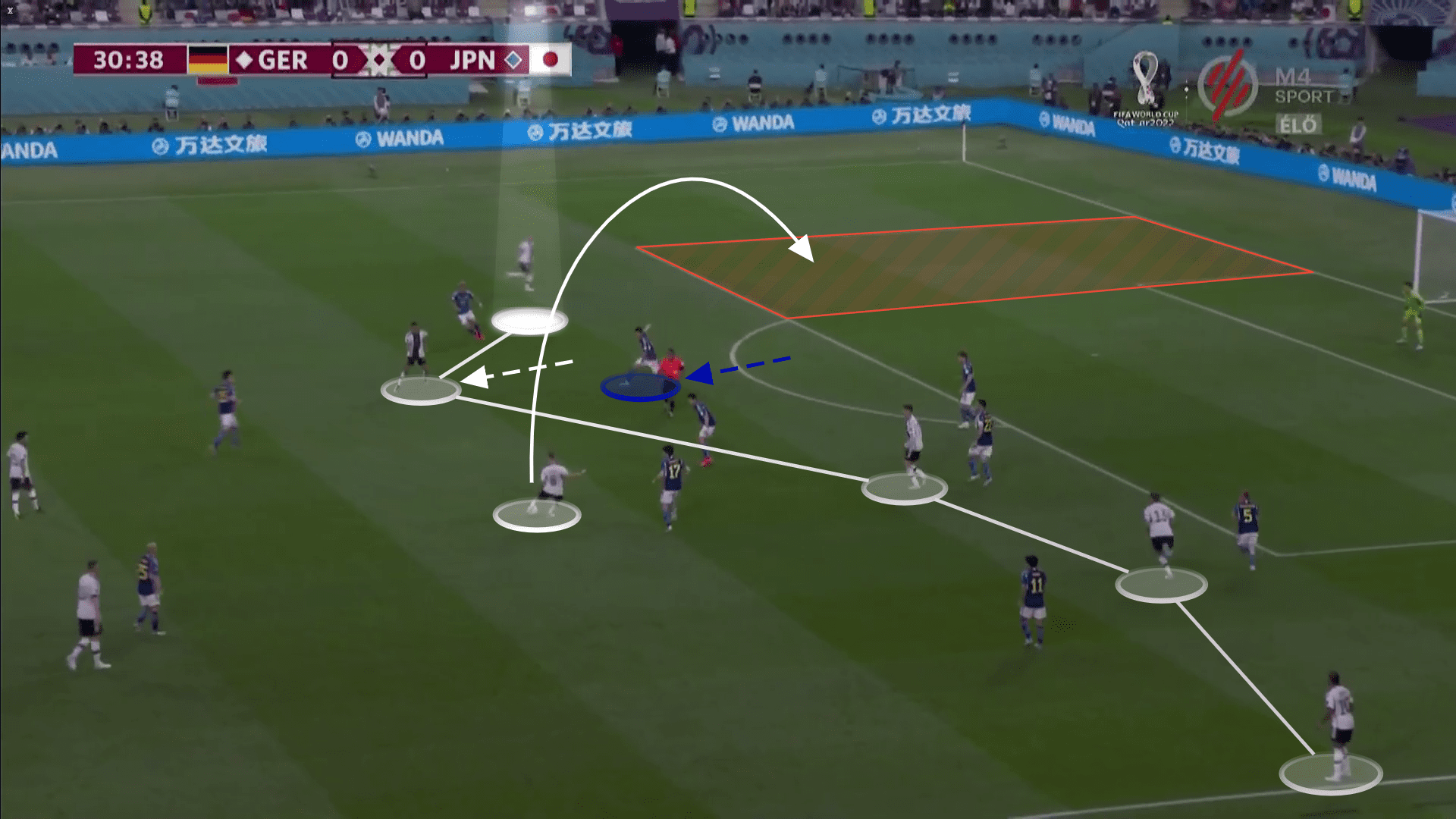 FIFA World Cup 2022: Germany vs Japan - tactical analysis tactics analysis