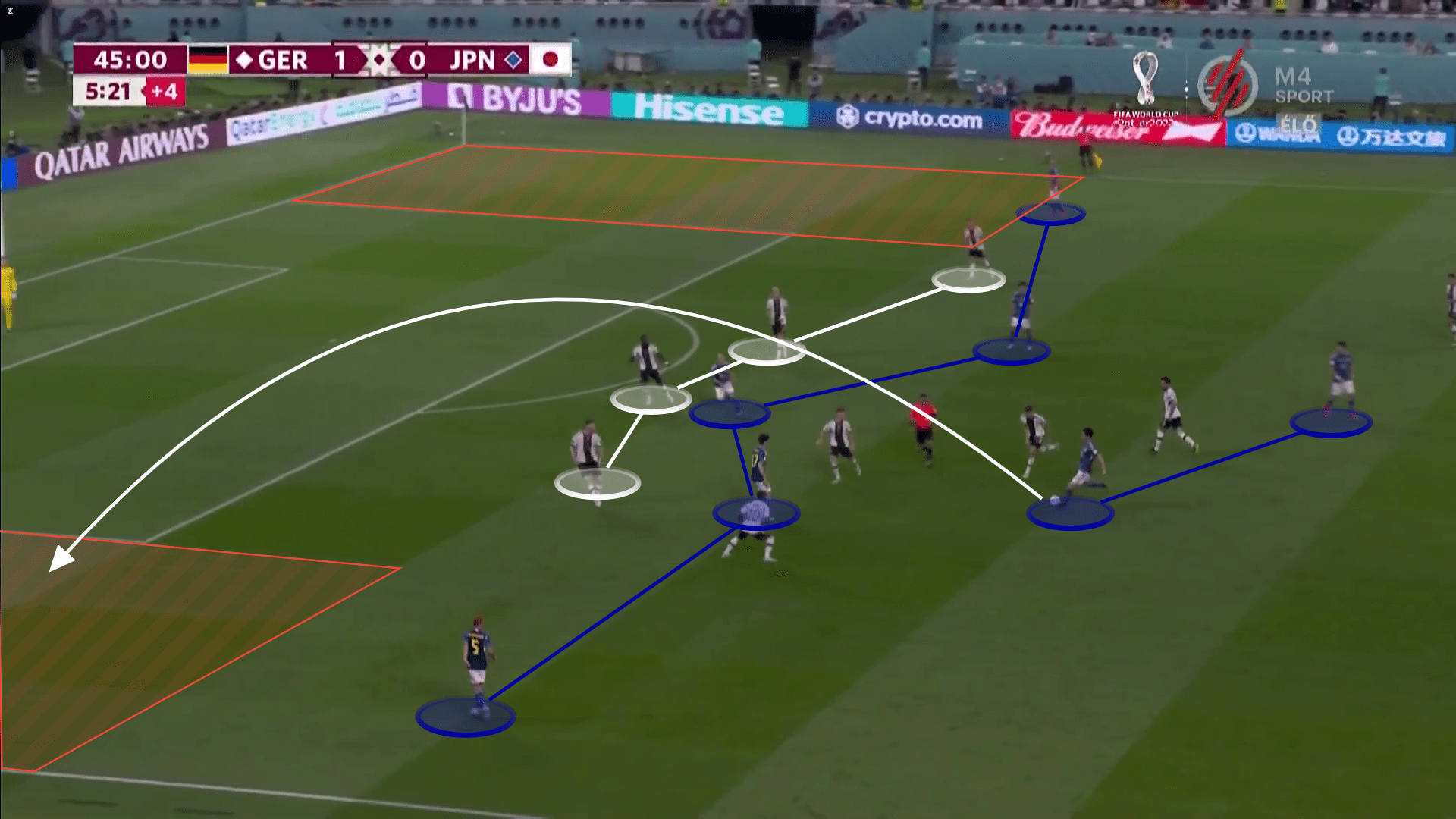 FIFA World Cup 2022: Germany vs Japan - tactical analysis tactics analysis