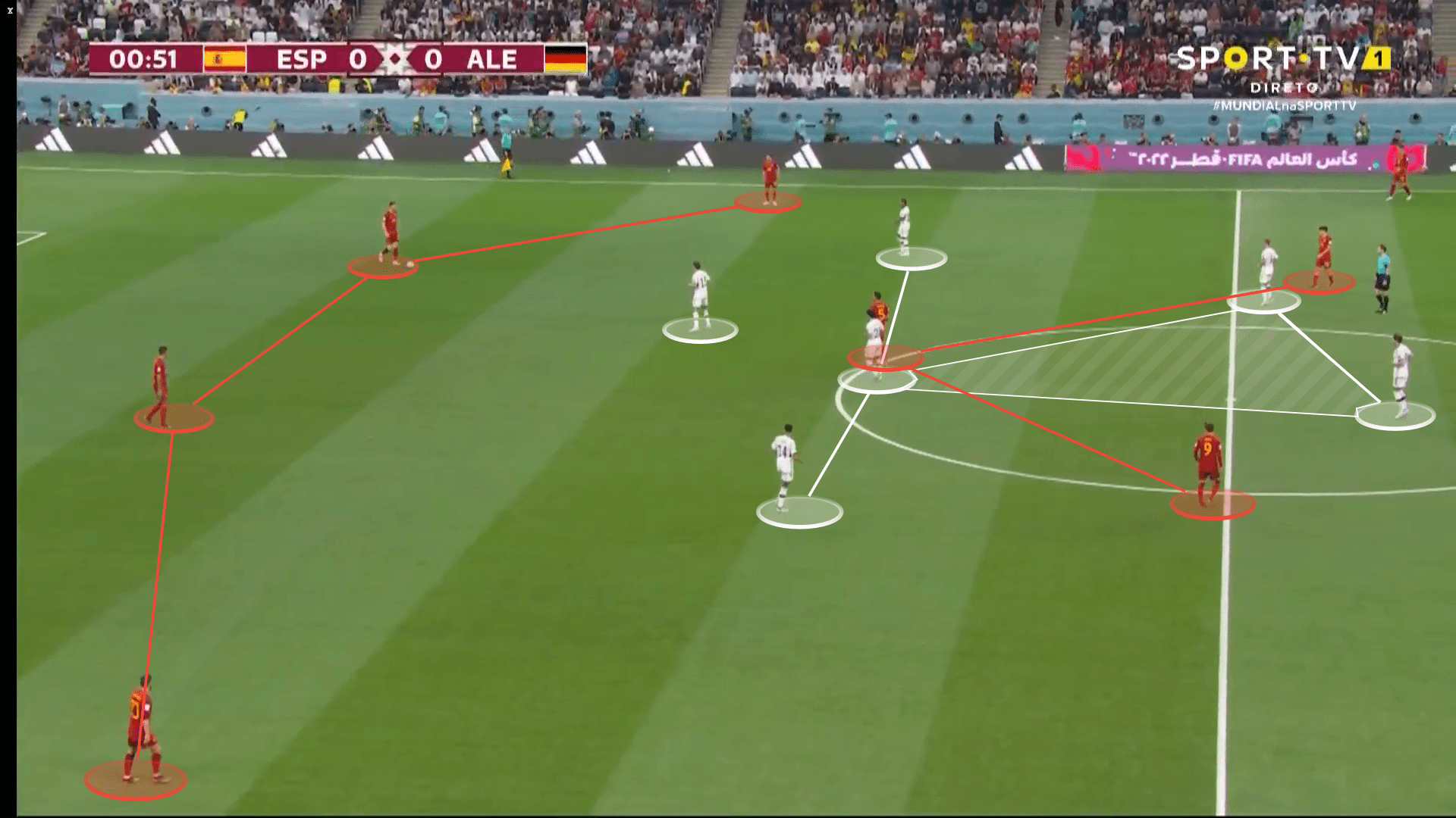 FIFA World Cup 2022: Spain vs Germany - tactical analysis tactics analysis