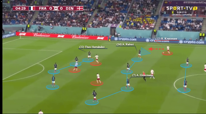 FIFA World Cup 2022: France vs Denmark - tactical analysis - tactics