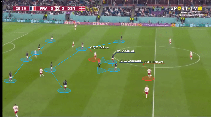 FIFA World Cup 2022: France vs Denmark - tactical analysis - tactics