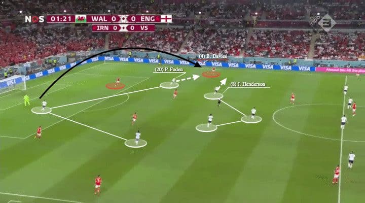 FIFA World Cup 2022: Wales vs England - tactical analysis