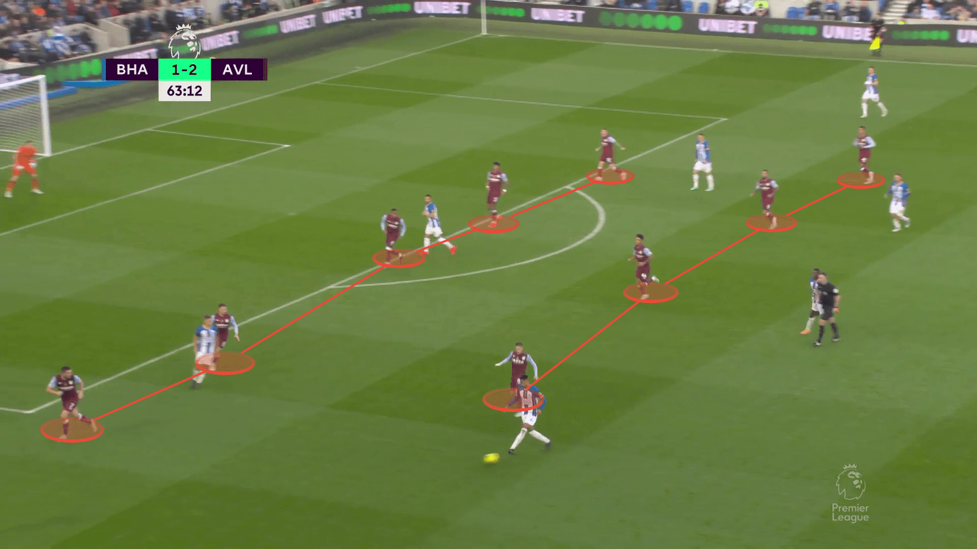 Brighton & Hove Albion vs Aston Villa 2022/23 - tactical analysis